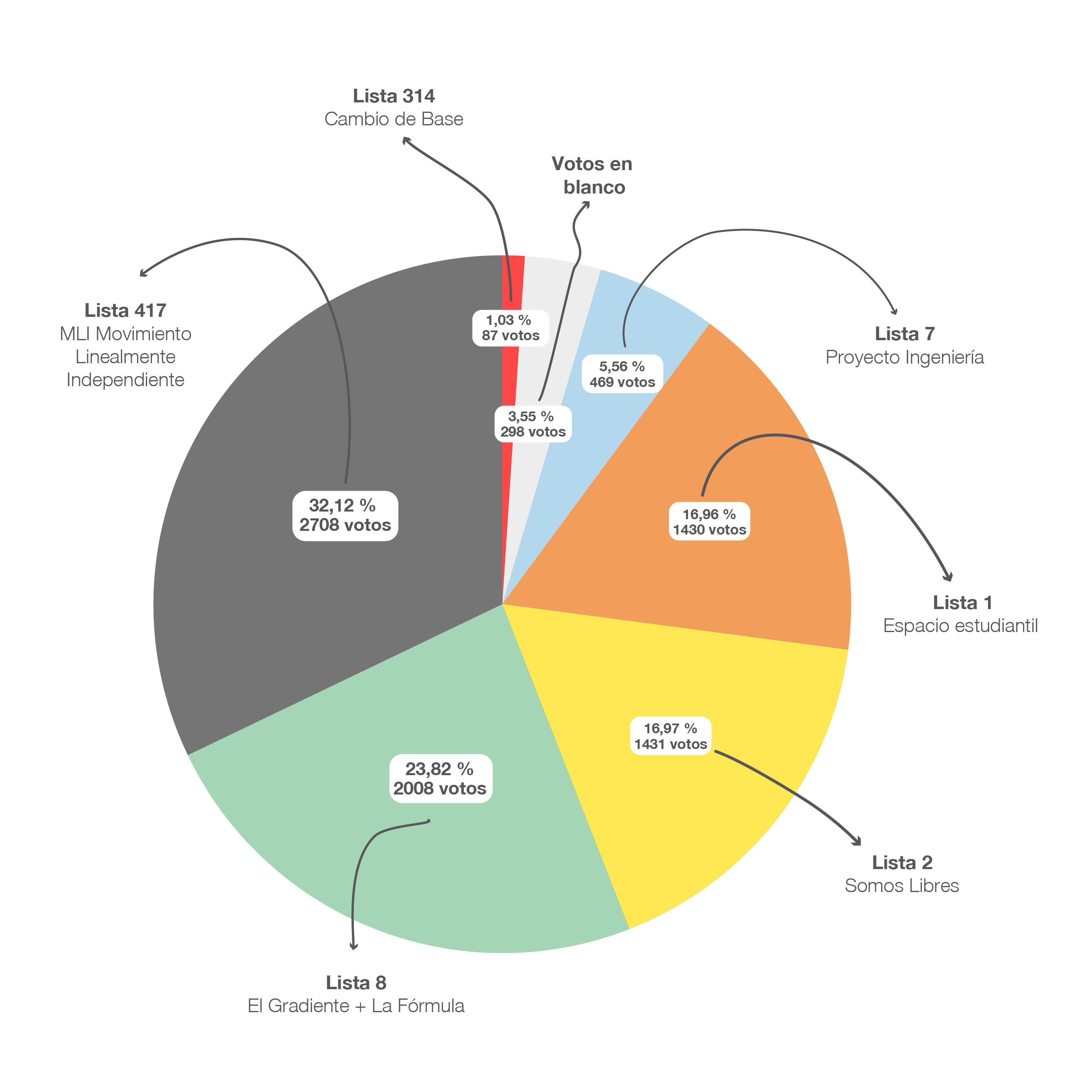 Elecciones2026_Resultados_WEB.png