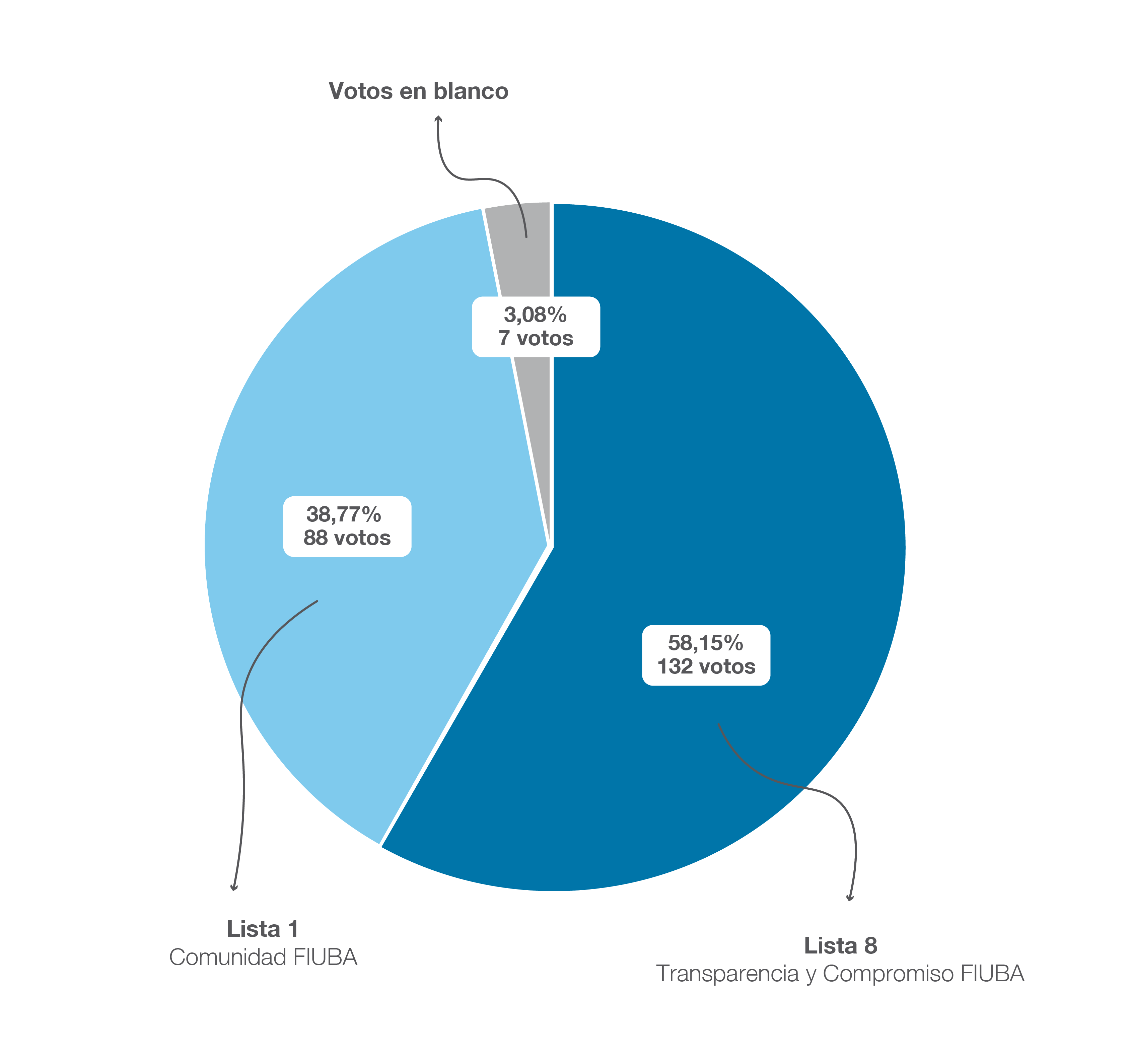 Elecciones-Profesores- 2026- resultados-14.png